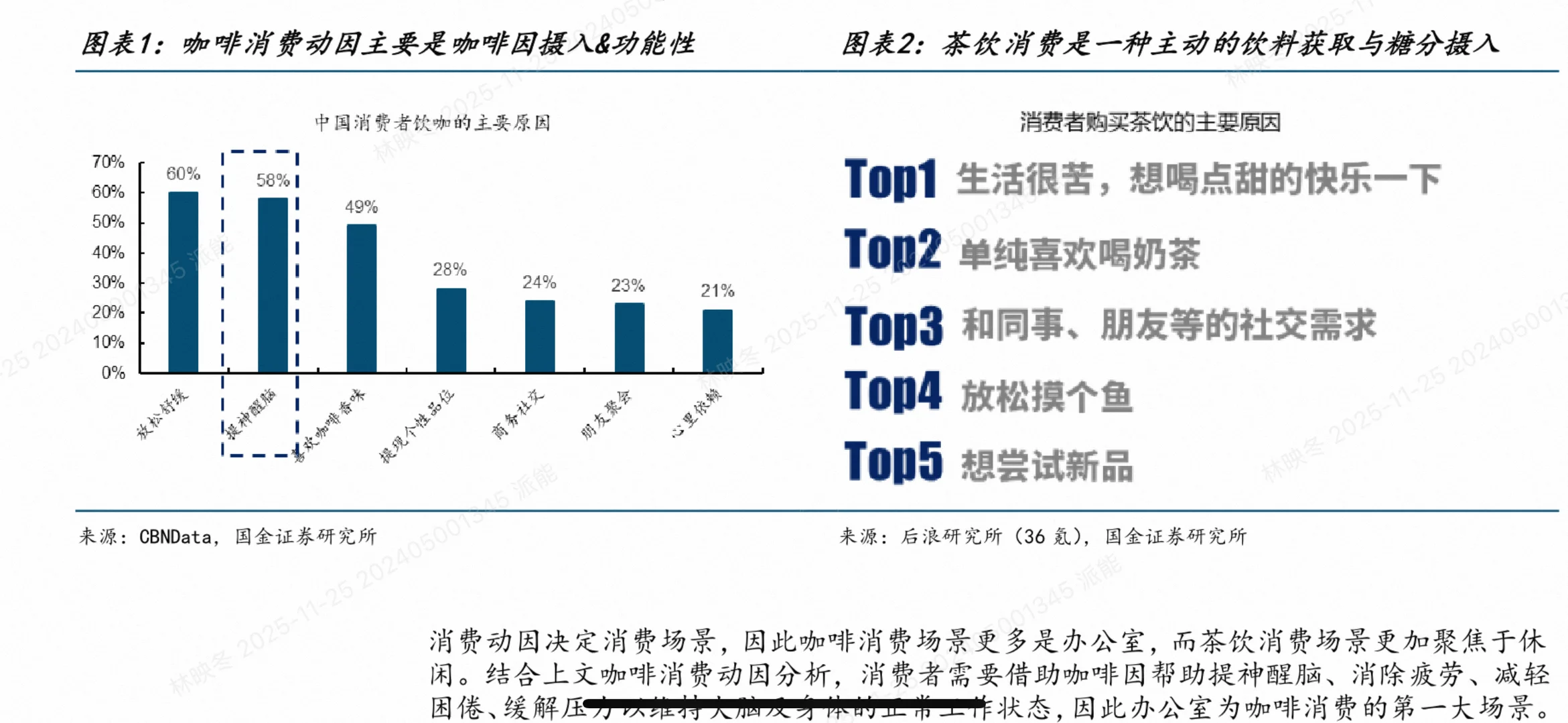 咖啡VS茶饮深度对决!2025最全投资趋势干货(