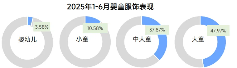 39页报告|2025上半年婴童行业报告