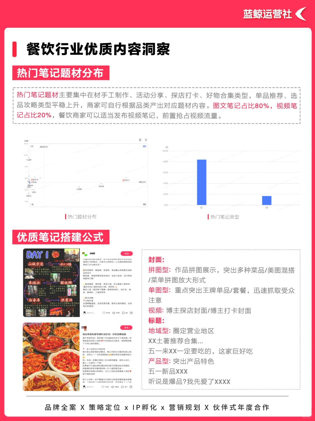热点趋势|2025小红书餐饮行业营销趋势洞察