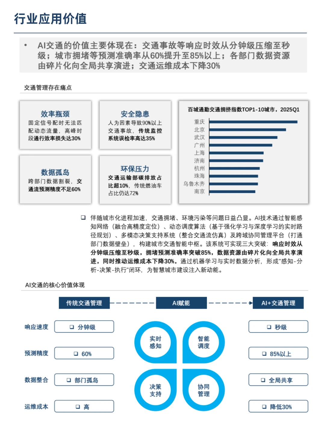 AI赋能：交通行业应用全解析