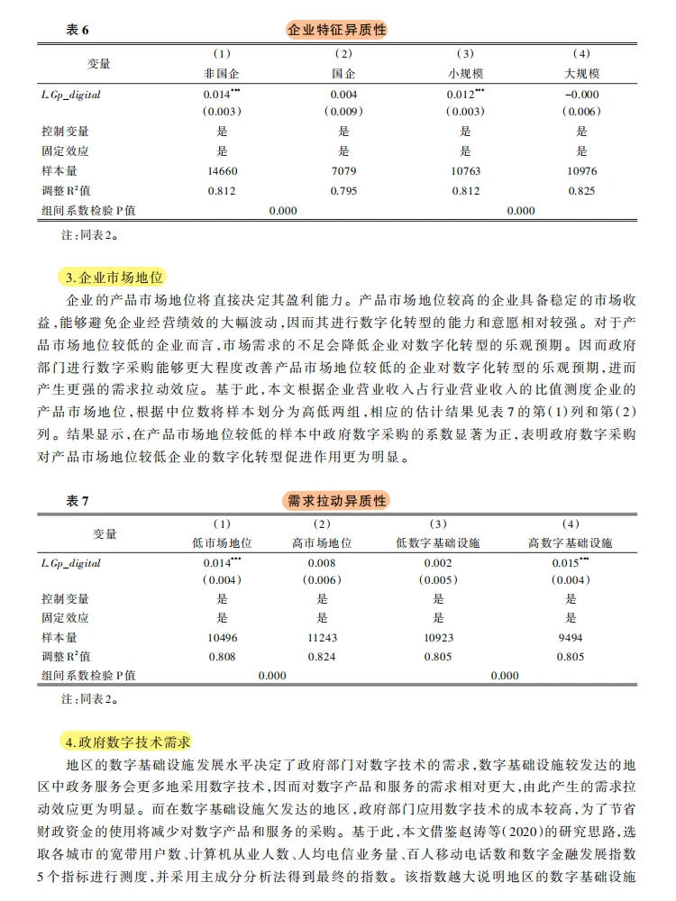 政府数字采购,助推企业数字化转型!?
