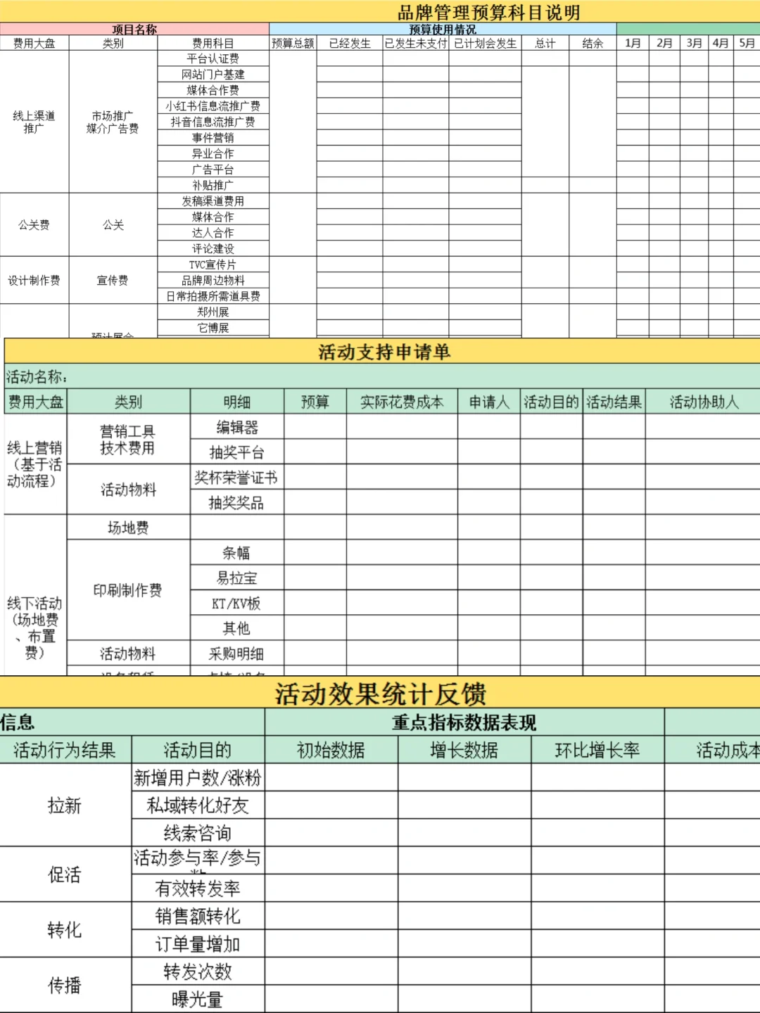 品牌经验分享｜品牌传播年度预算规划表