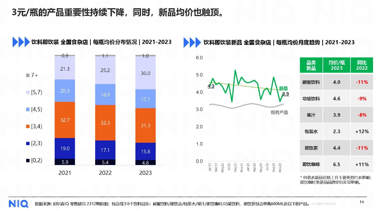行业报告|中国饮料行业趋势与展望
