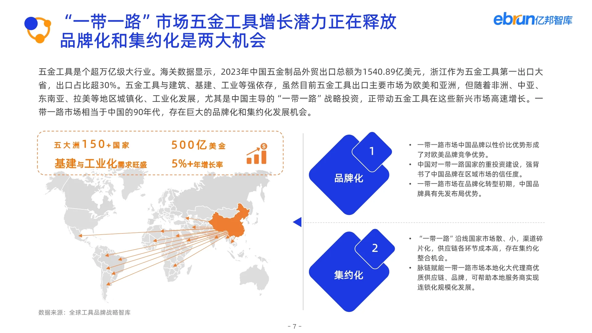 2025产业带数智化跨境发展报告