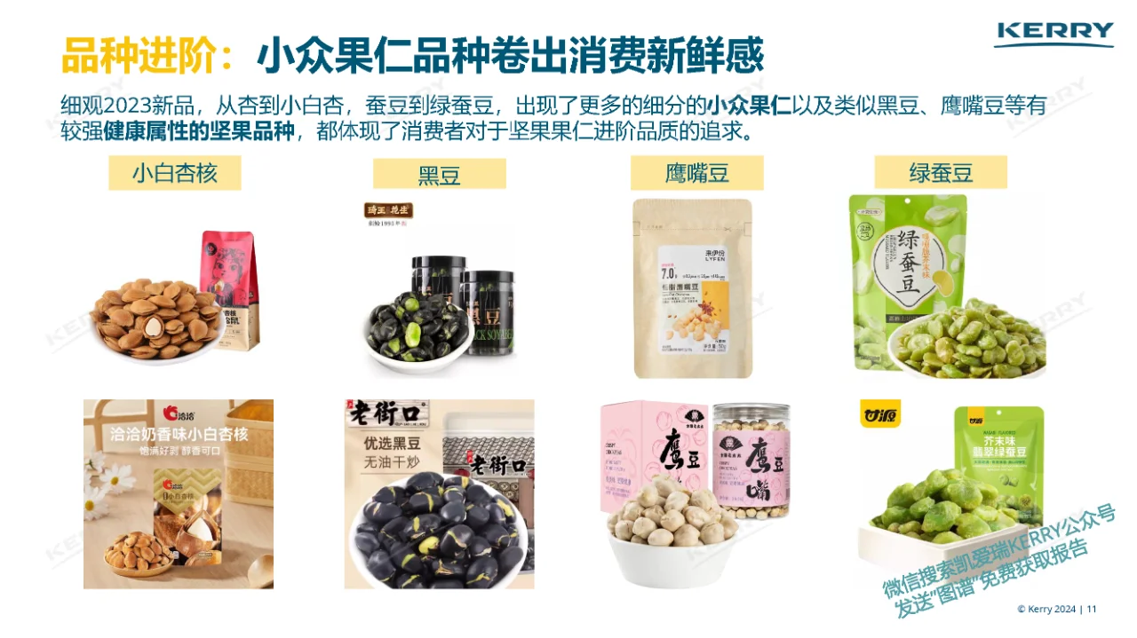 行业报告｜2024坚果炒货前沿趋势