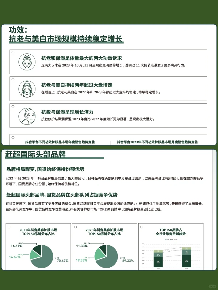 2024年科技护肤创新与趋势白皮书