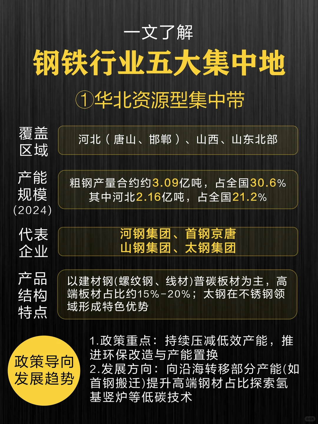 一文了解❗️钢铁行业五大集中地