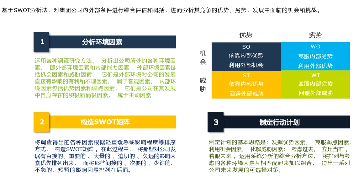 顶级管理咨询公司绘制“企业五年战略新蓝图