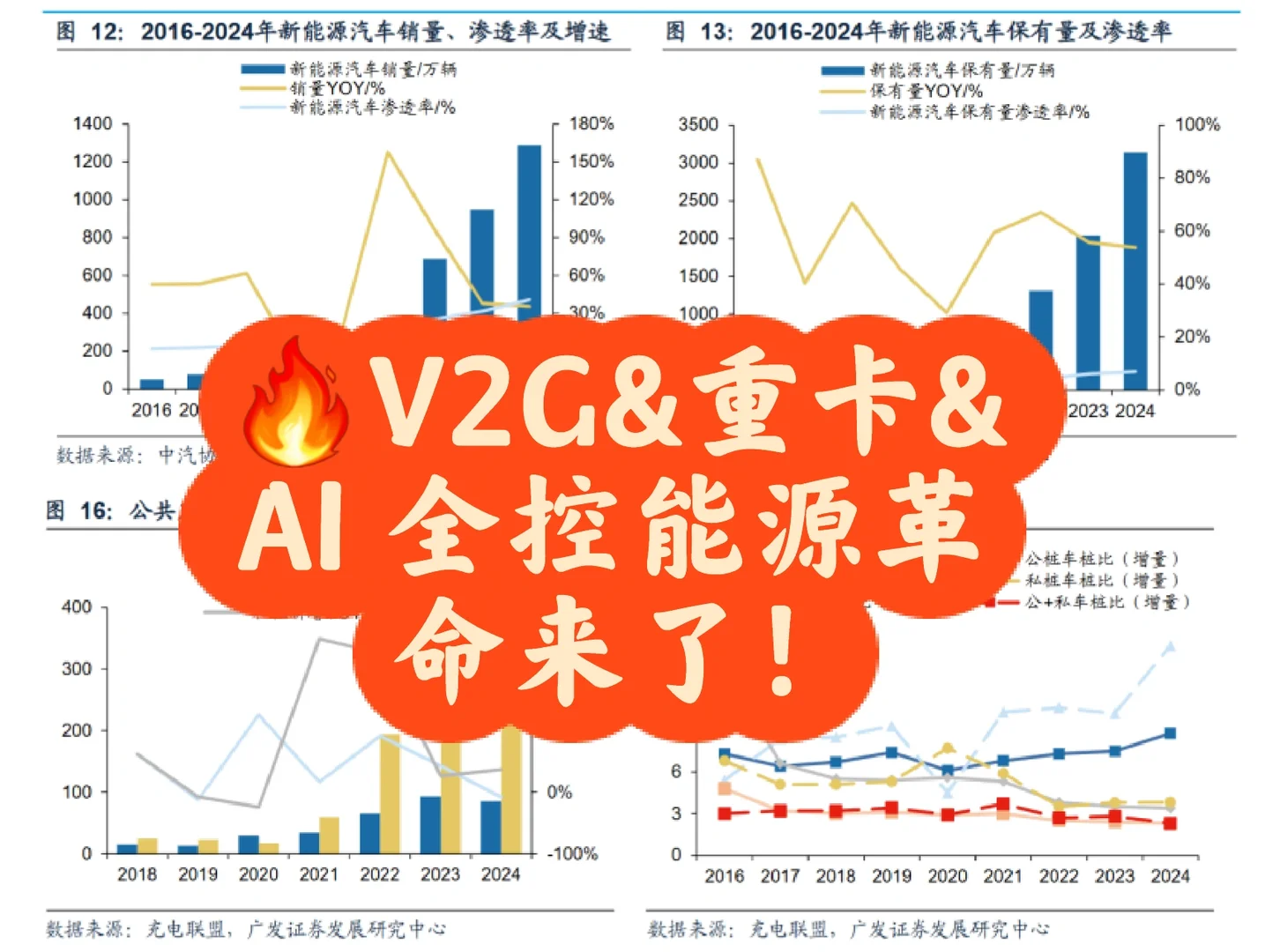 「十五五」最猛能源革命来了!⚡? #停充一体化