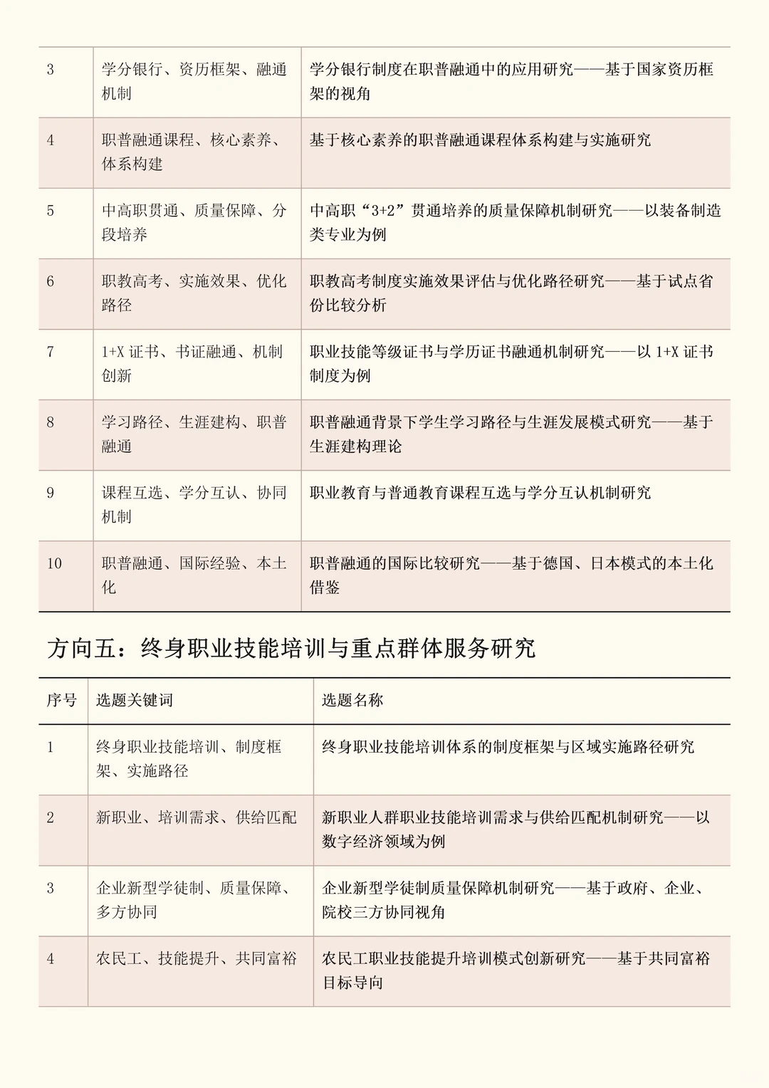 2026年职业教育改革研究项目最新课题选题!