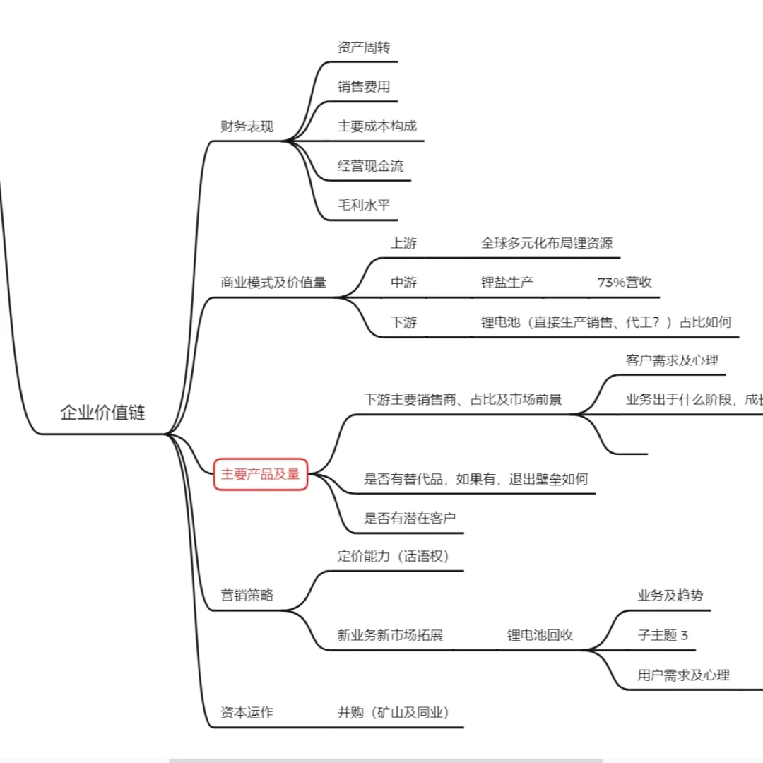 简单好用的行业研究框架(持续更新)