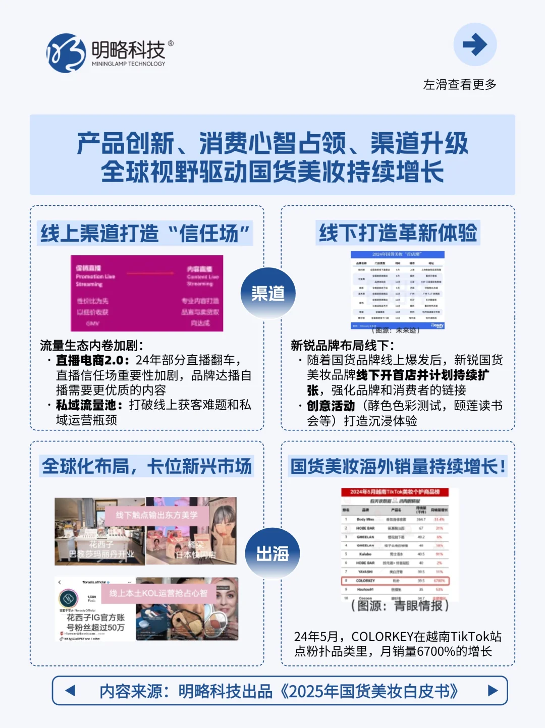营销人必看!解码国货美妆持续增长背后原因