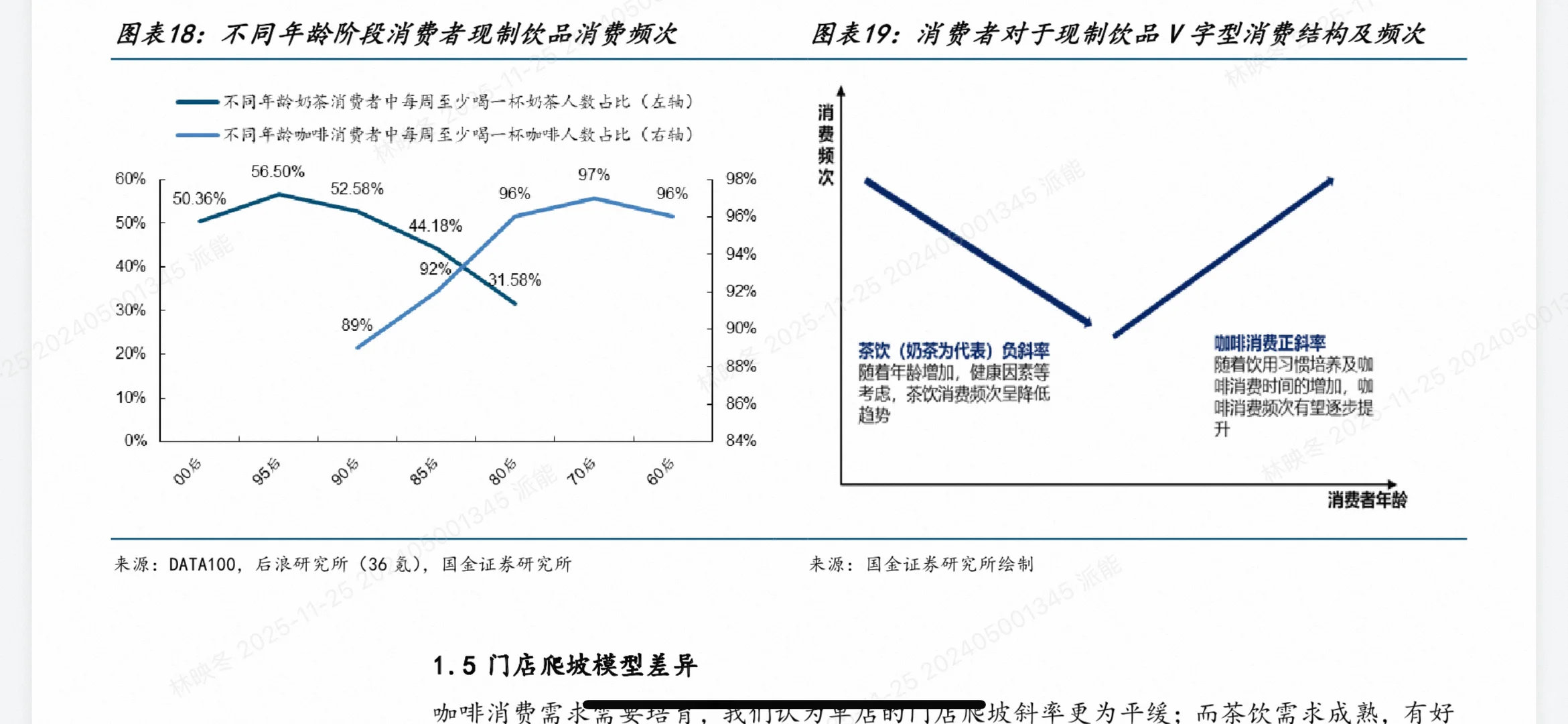 咖啡VS茶饮深度对决!2025最全投资趋势干货(