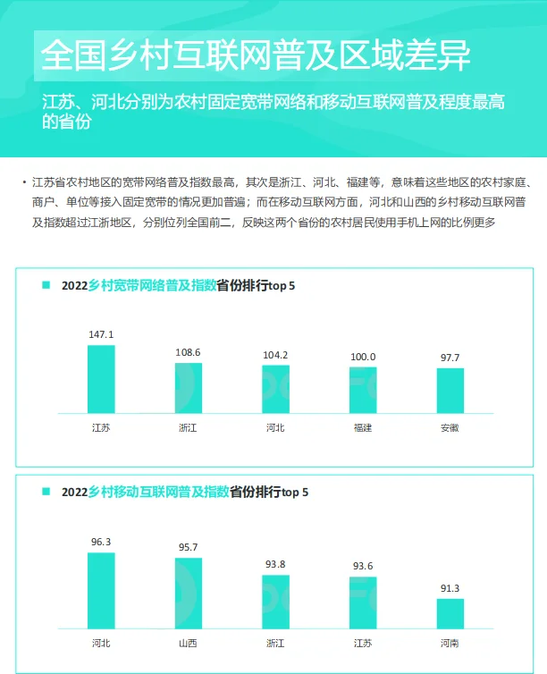 2023中国乡村数字化发展研究报告