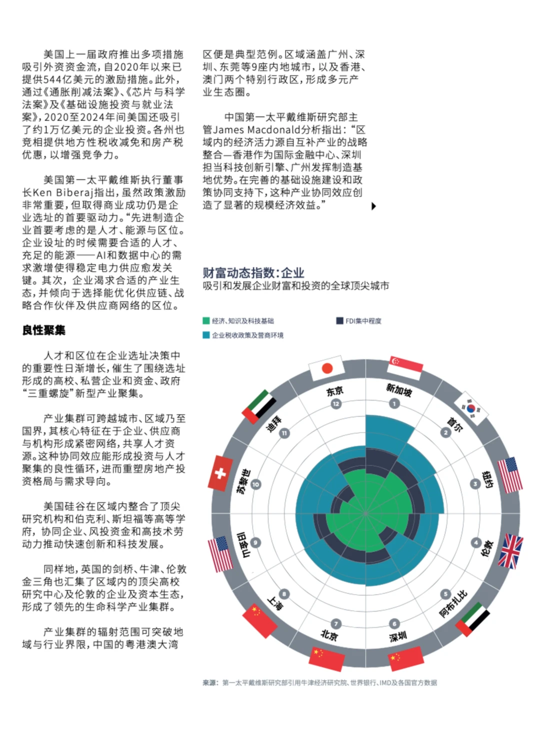 ?全球房地产|市场的适应、转型、致胜