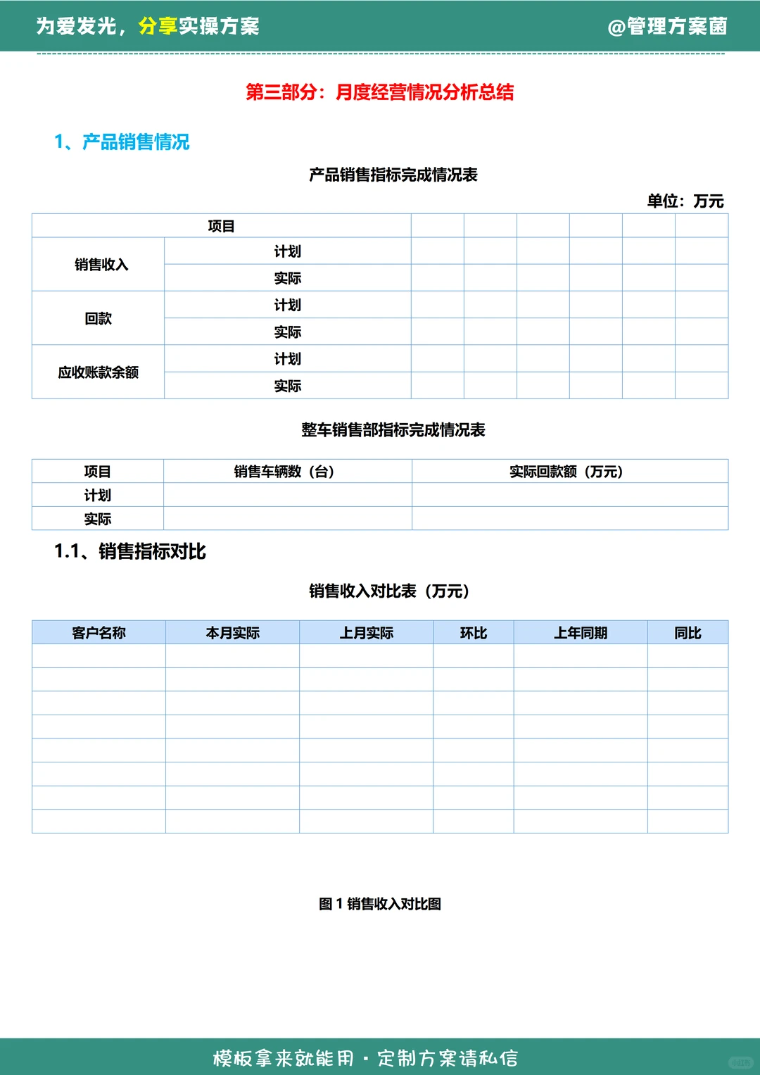 公司级月度经营分析报告怎么写？实操