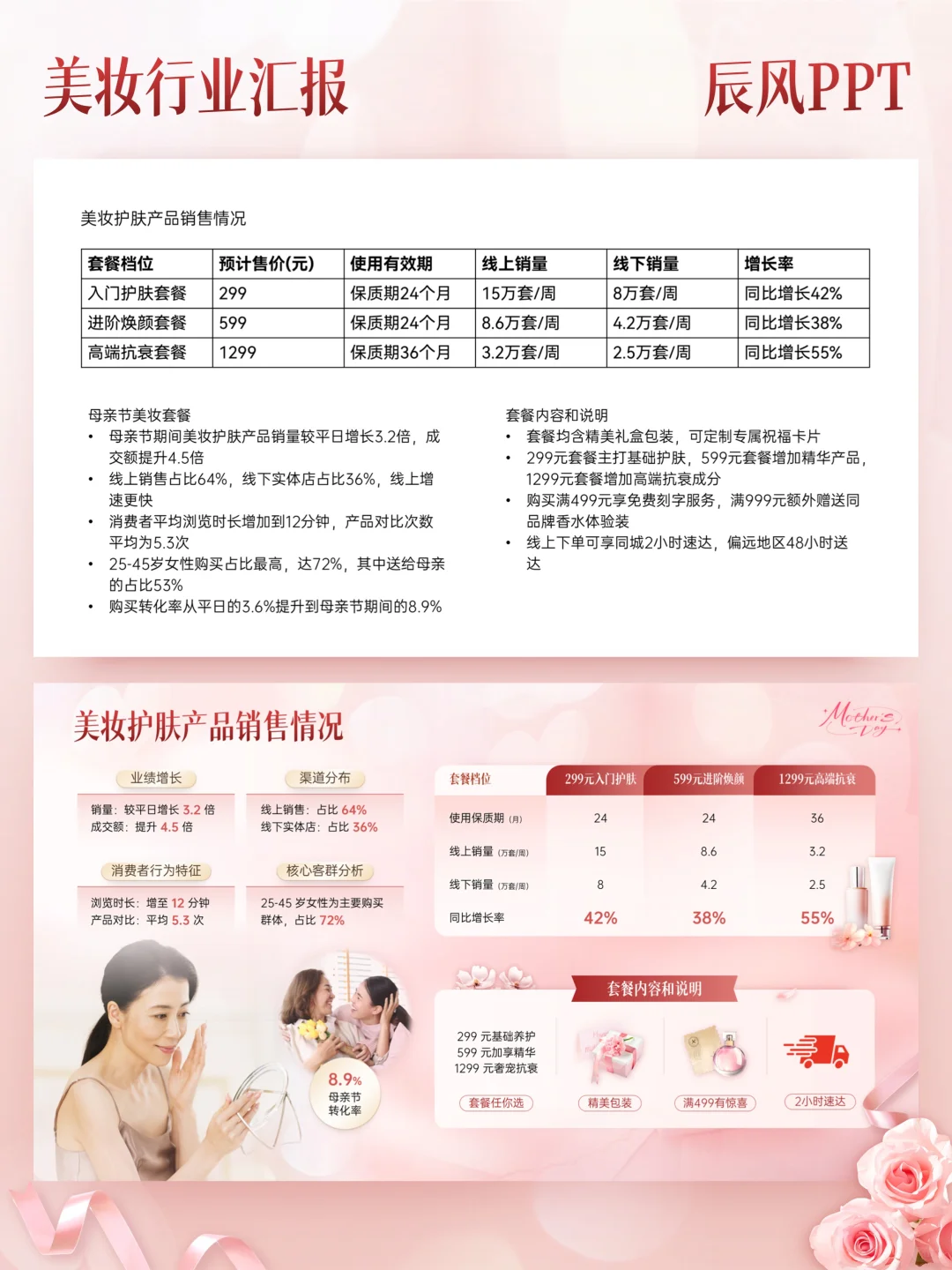 教你快速稿定—美妆行业汇报PPT