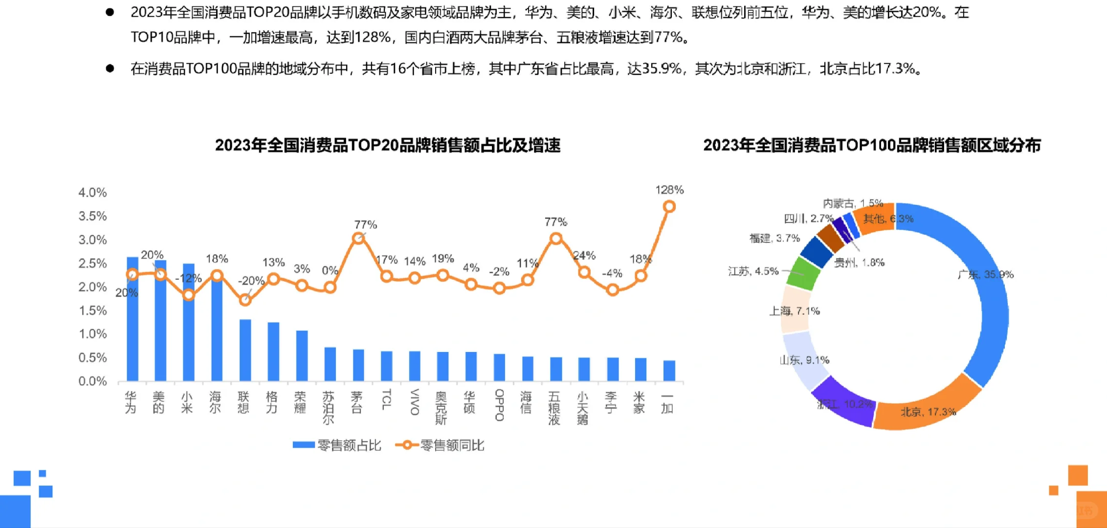37页报告|2023年全国消费品行业发展报告