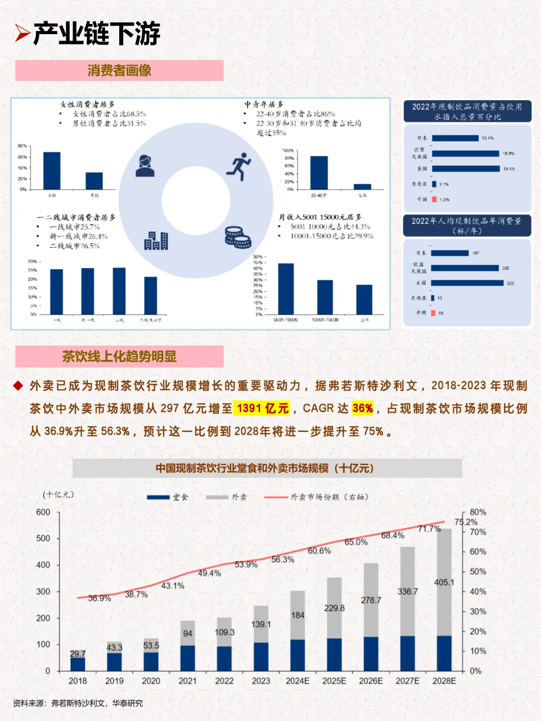 一天吃透一条产业链：新式茶饮