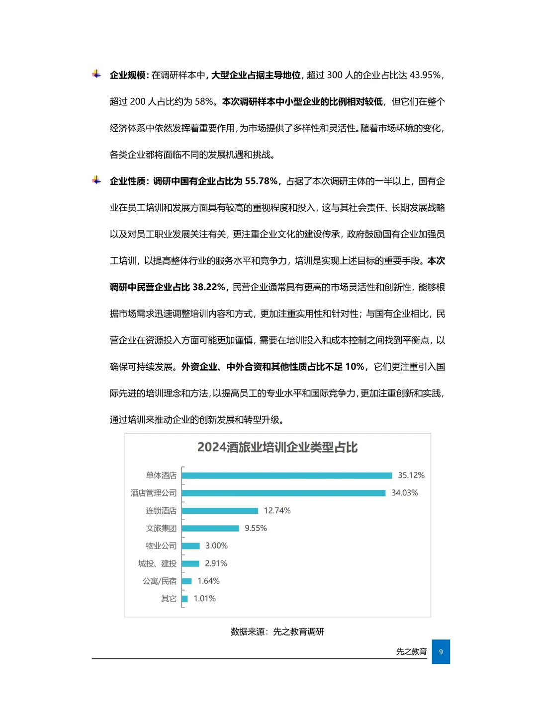 2024酒旅业培训发展白皮书