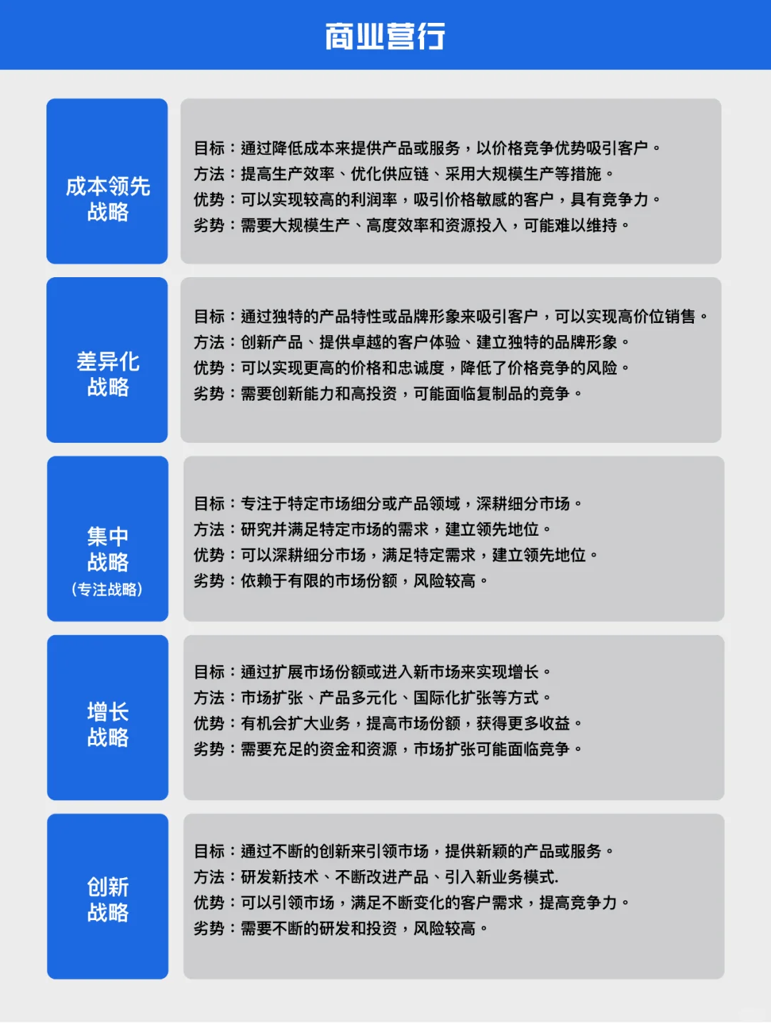 你知道的【竞争战略】有哪几种？