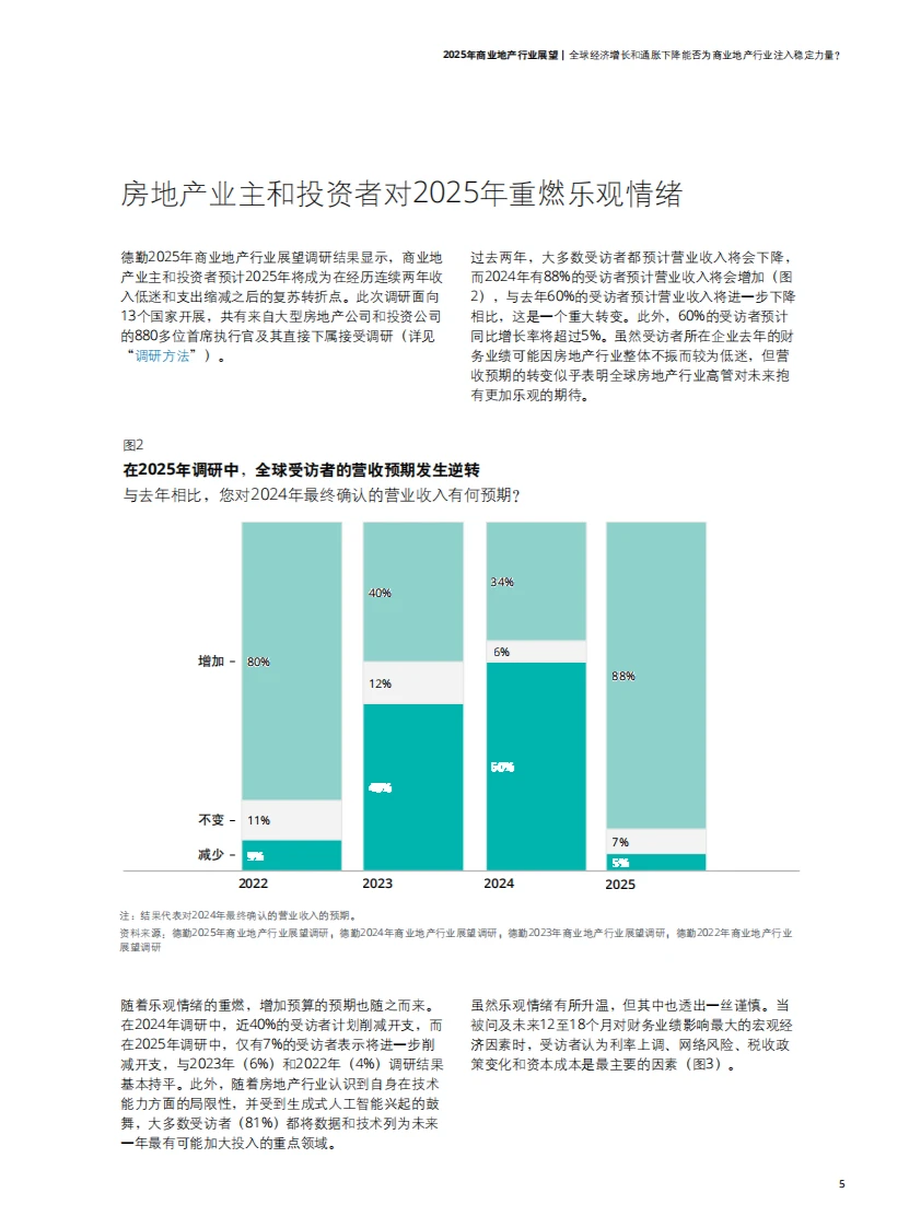 ? 2025商业地产趋势解读
