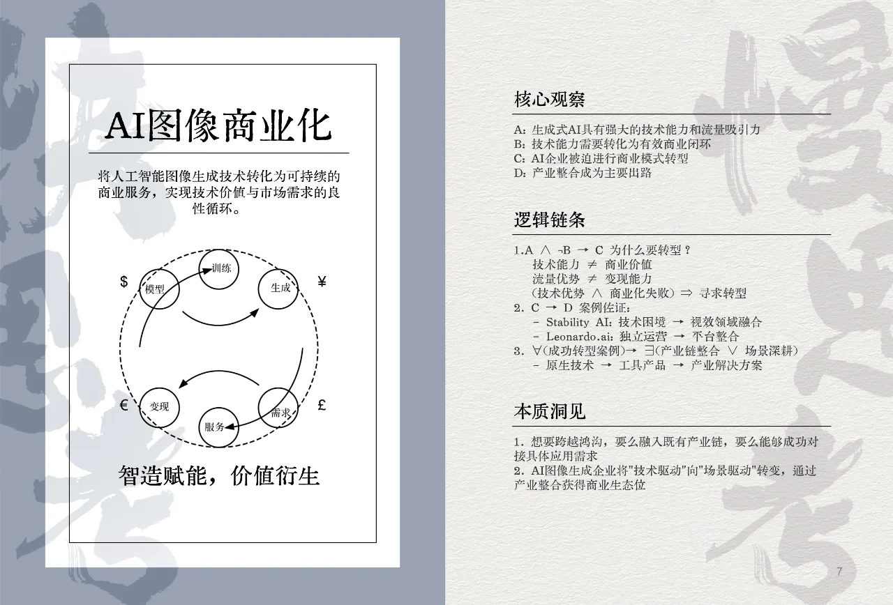 AI行业：AI图景解码50关键词