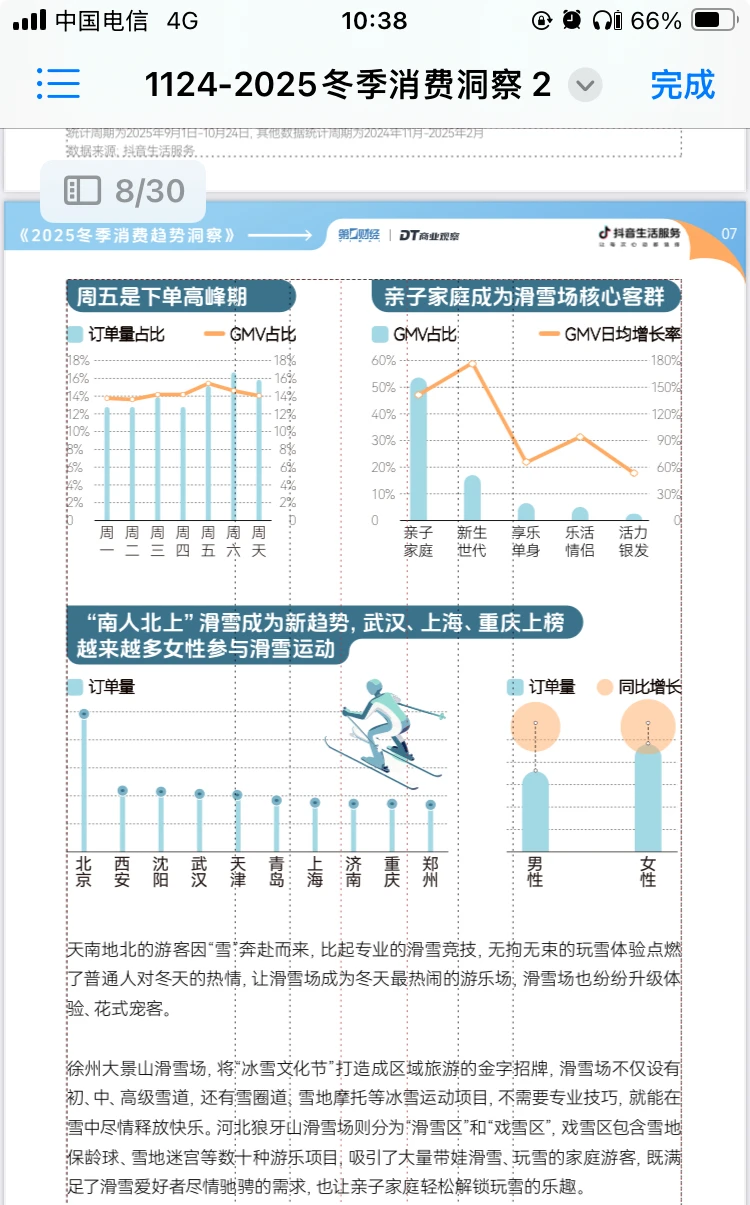 2025冬季消费冰雪经济趋势洞察