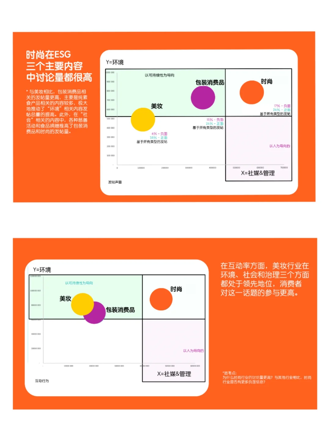 单篇研报分享|2024年品牌ESG营销洞察报告