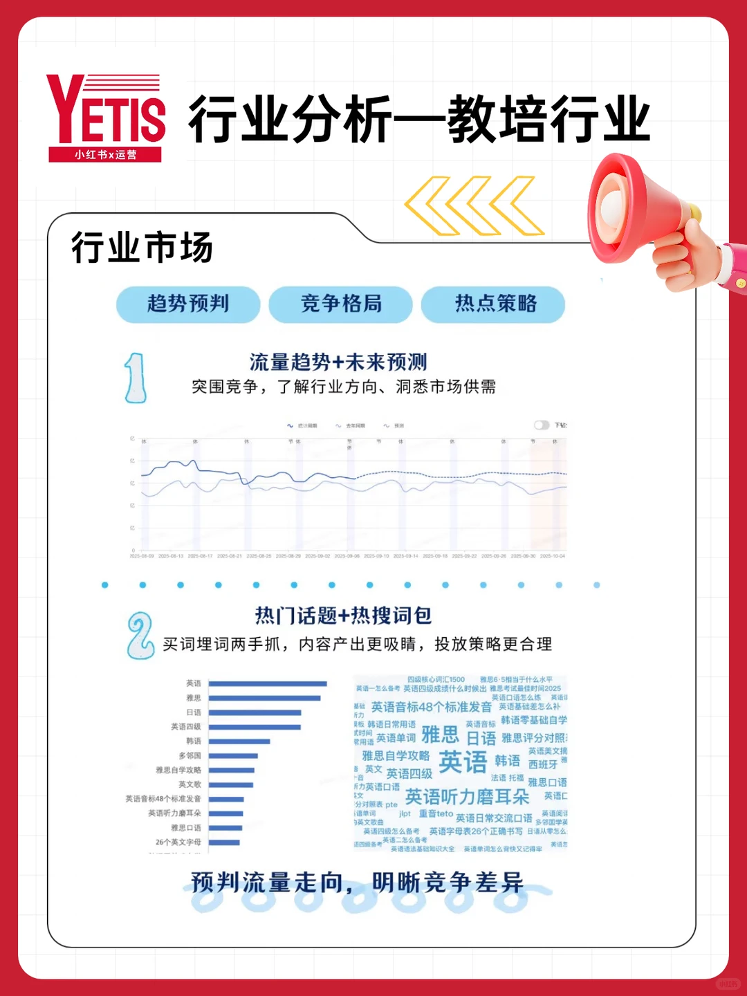 小红书代运营行业分析｜教培行业?