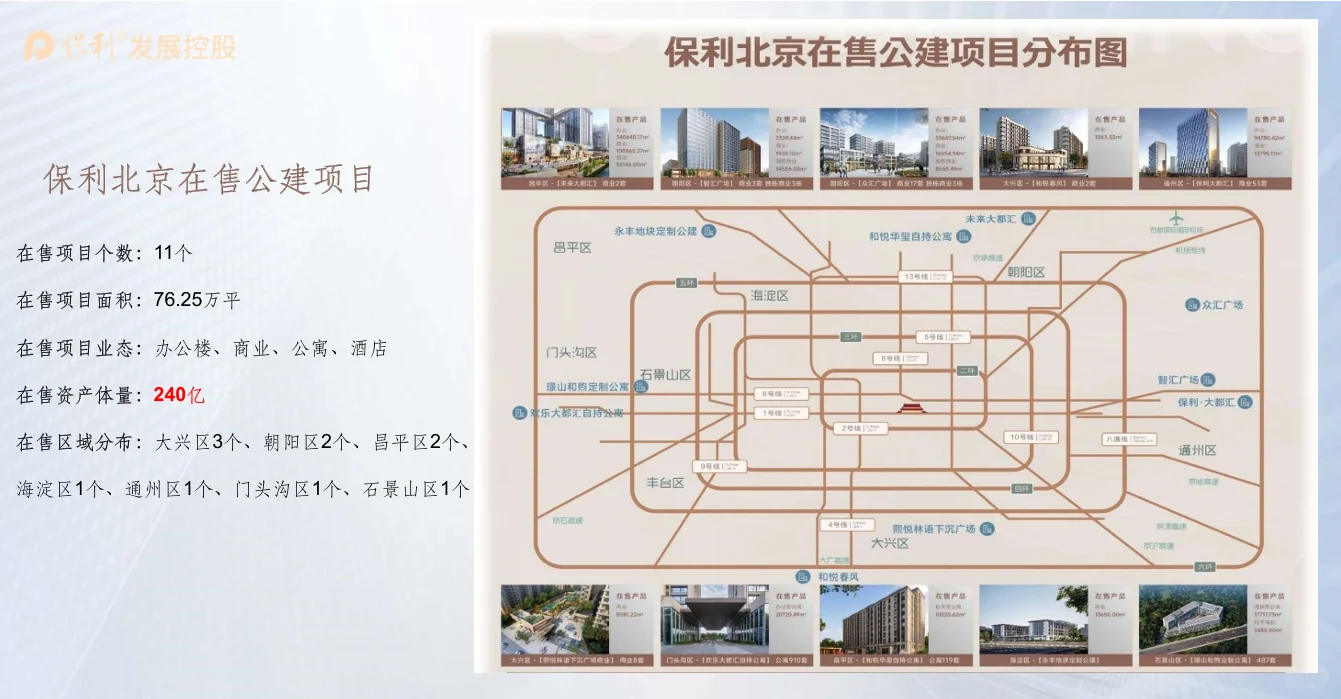 北京独栋写字楼独栋出租独栋出售中。。。。
