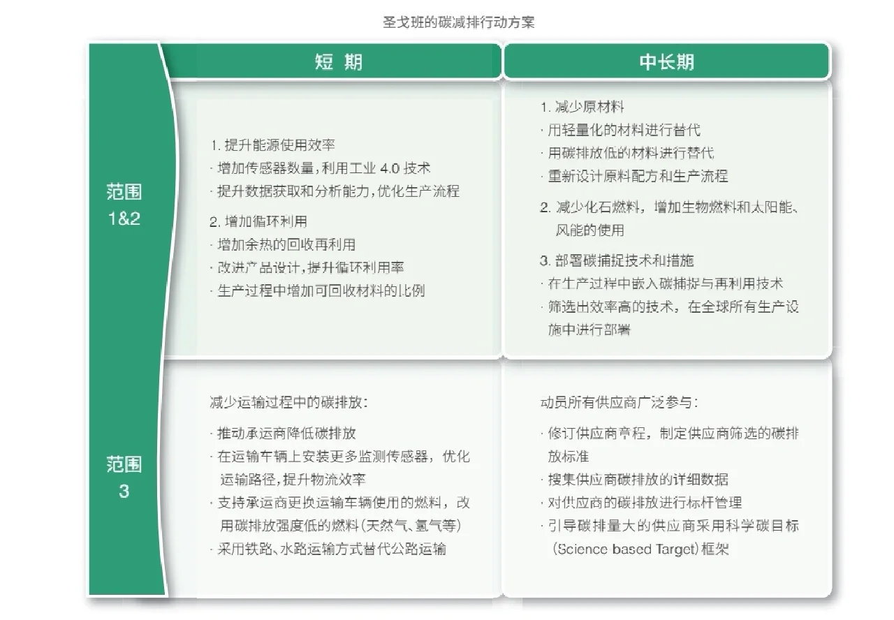 【2022】ESG白皮书