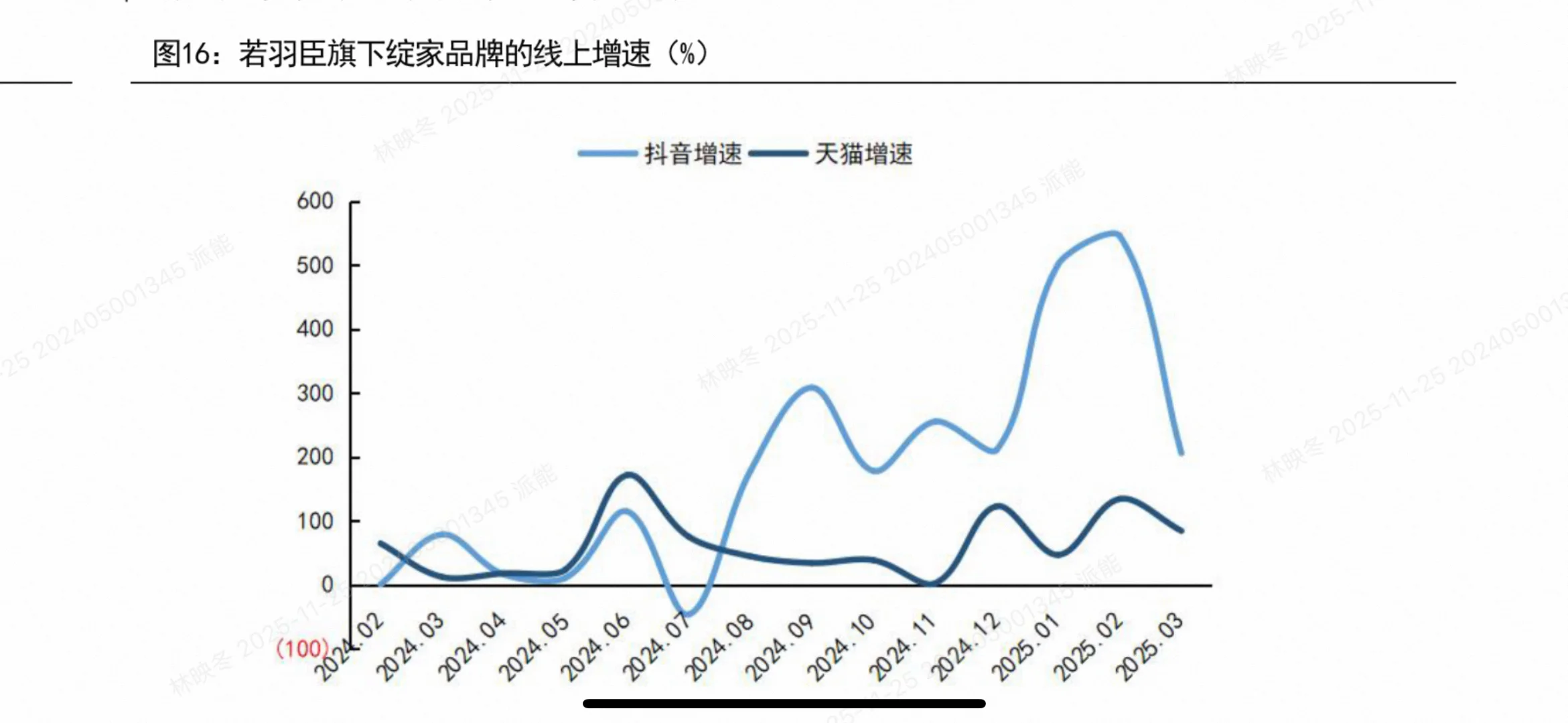 2025商贸零售投资策略大揭秘!这些赛道将爆