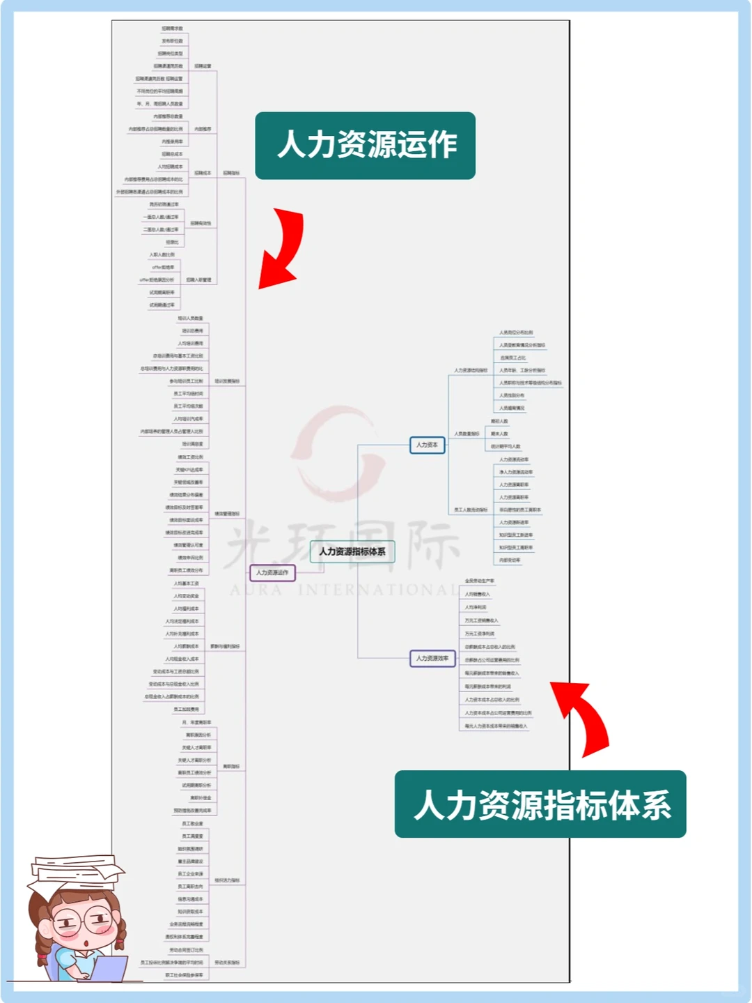 19大行业数据指标体系，数据分析师必备!