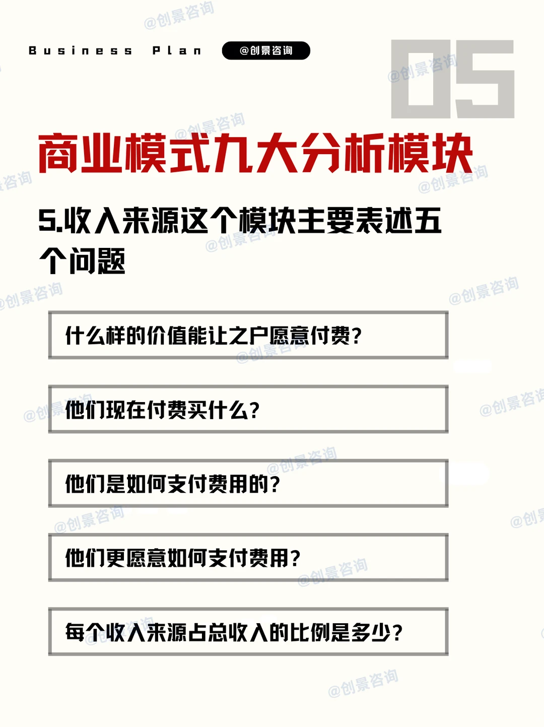 商业模式核心要点：简单易懂
