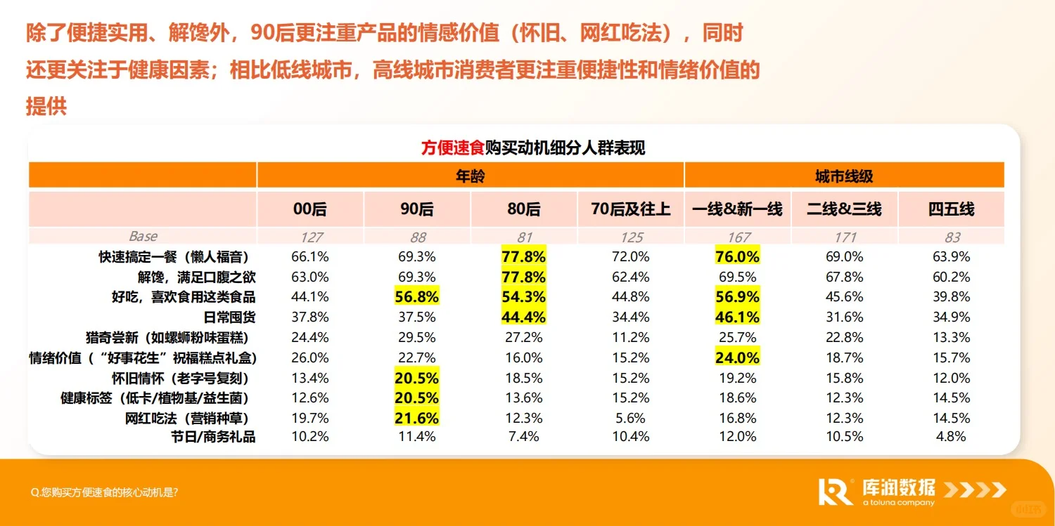 报告分享｜食品电商行业消费趋势洞察报告