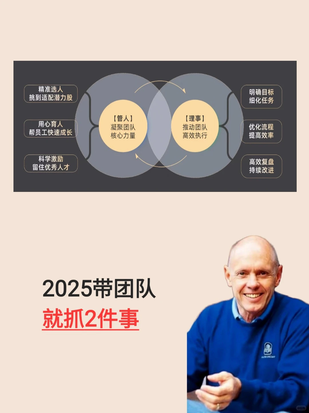 2025管理趋势：系统化与机制激励的双重驱动