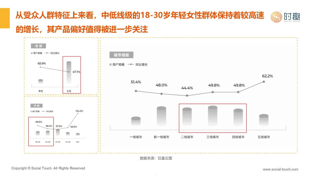 2024彩妆行业及营销趋势报告
