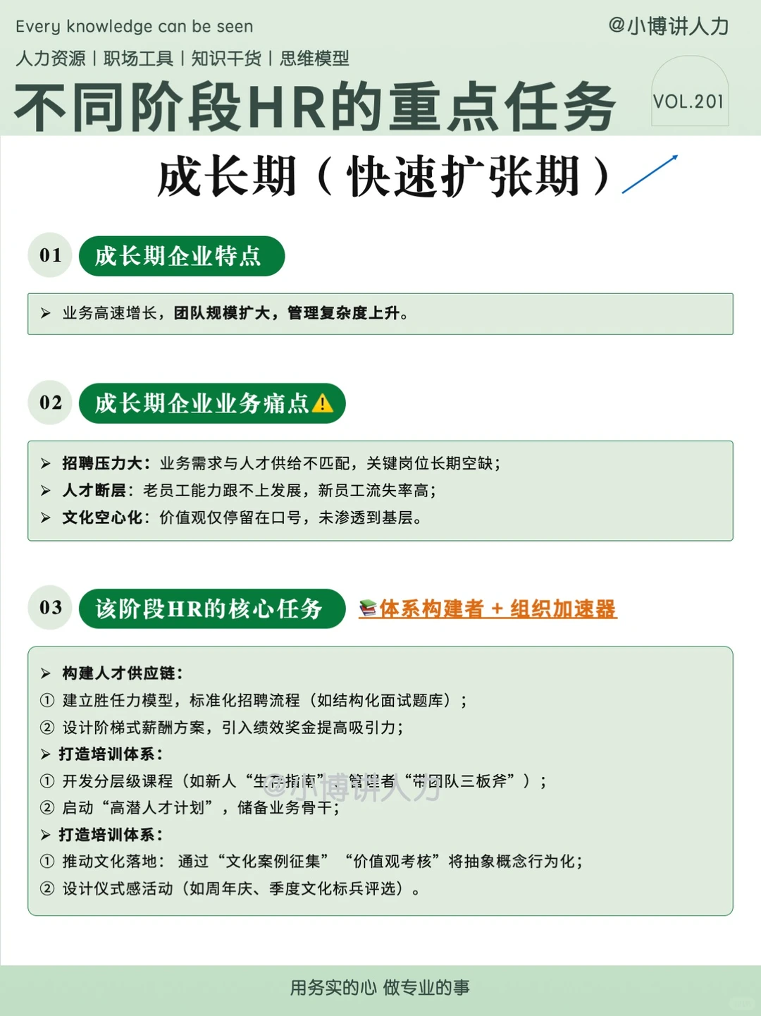 公司发展的四个阶段，HR如何切换工作重心⁉️