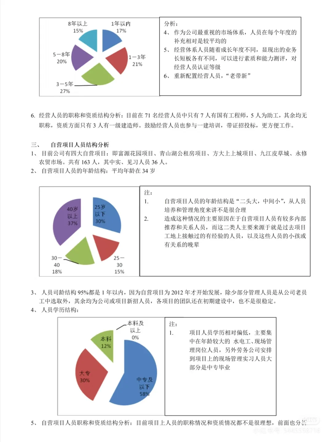 人力资源调研报告