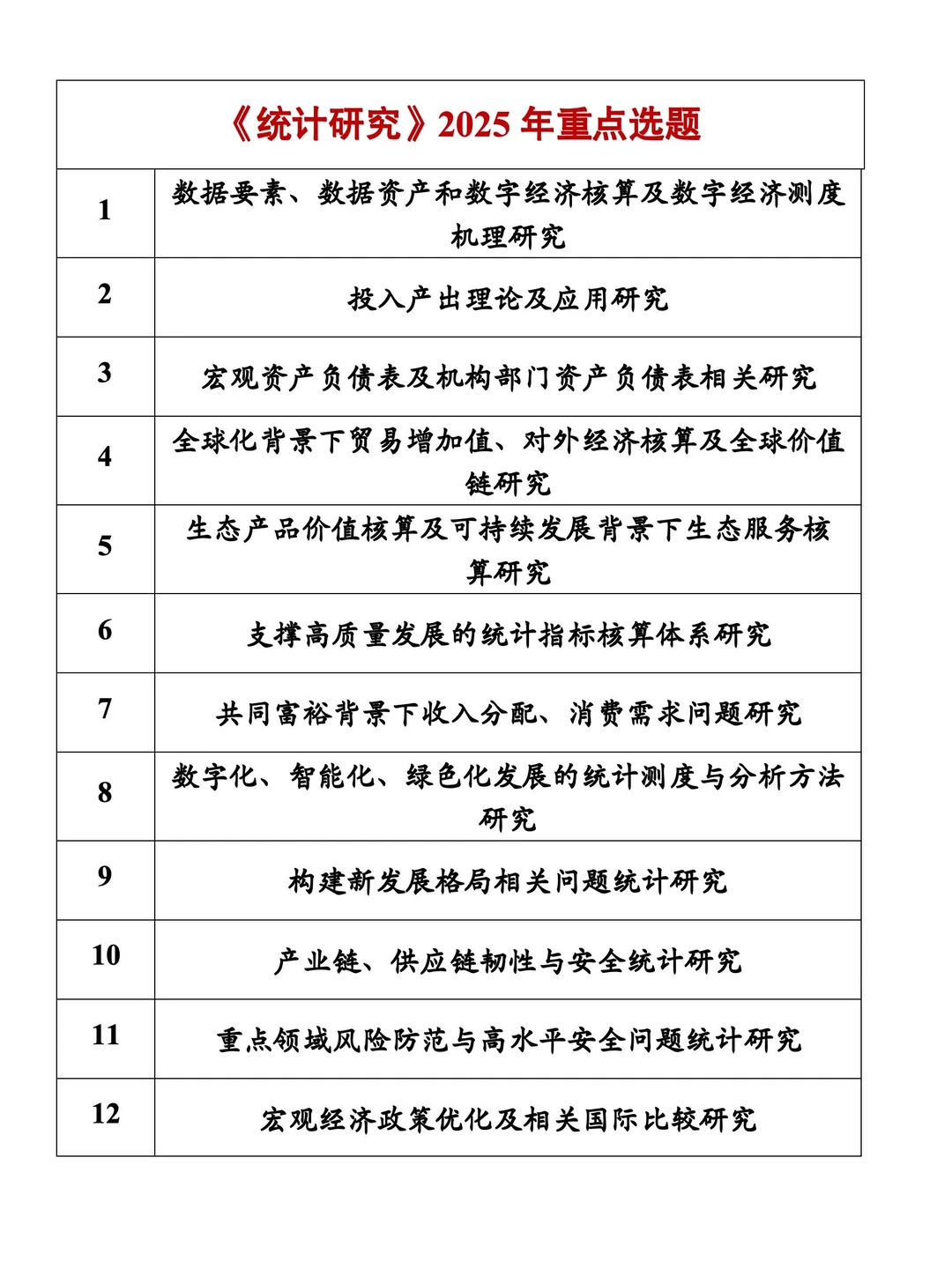 ?从经济学顶刊中找参营文章选题!