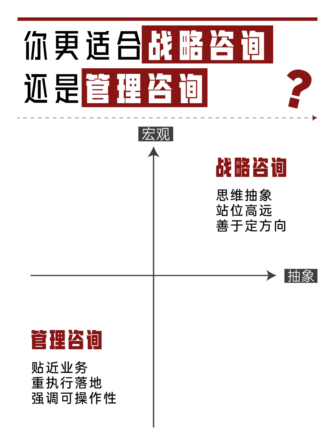 一张图搞懂管理咨询VS战略咨询