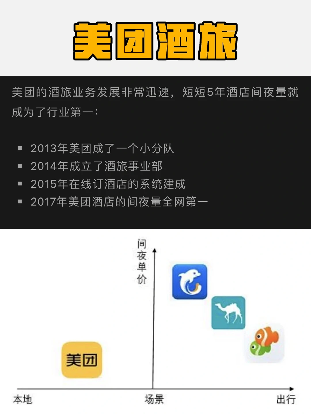 美团酒旅业务是如何突围的？