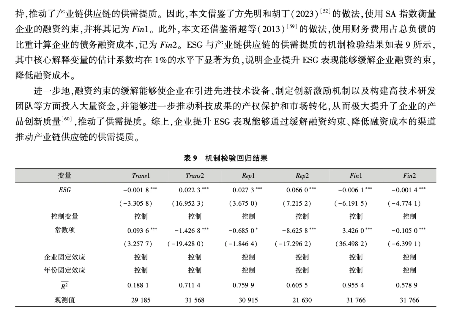 选题新方向:企业ESG与产业链供应链韧性