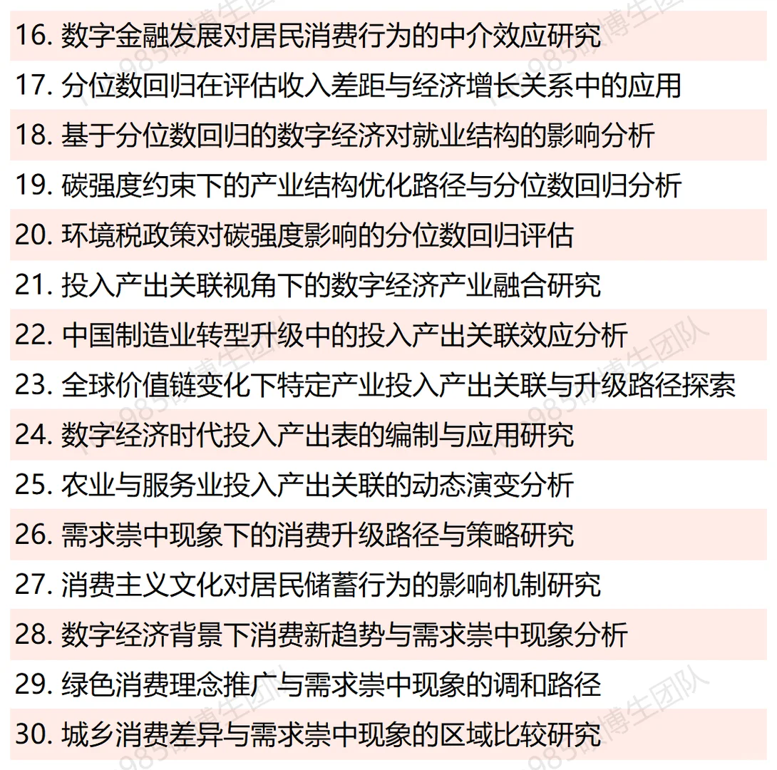 高中生研究性课题 | 经济学大类 | 70个参考