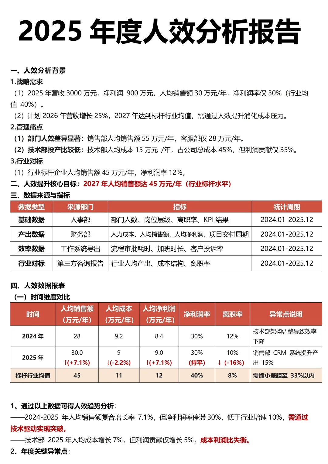 这才是老板想看的年度人效分析报告！太实用