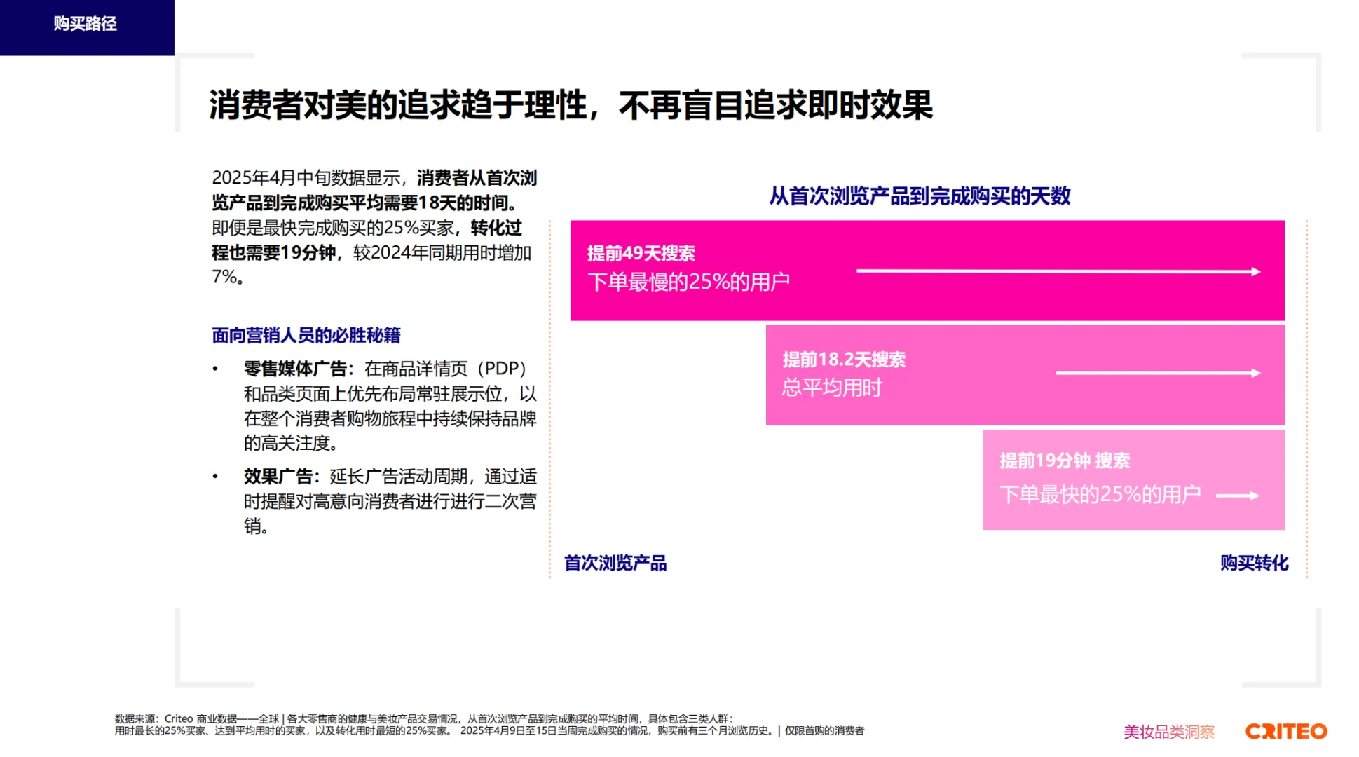 2025健康与美妆全球趋势与洞察