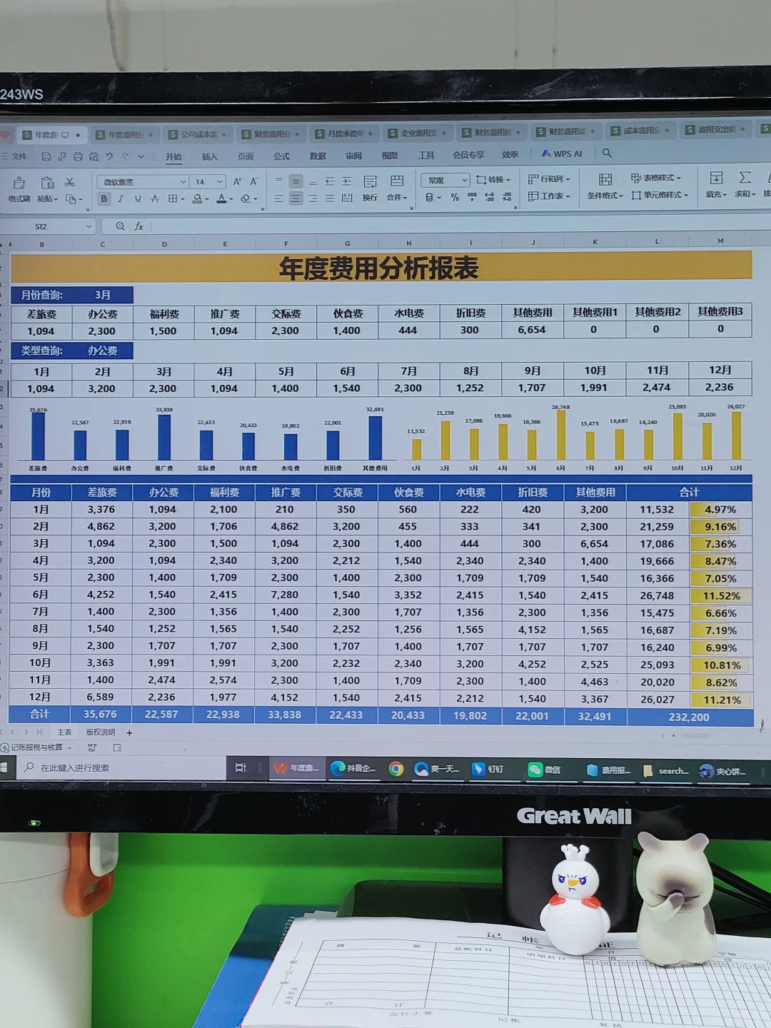 老板说这样做的费用分析表，清晰，美观