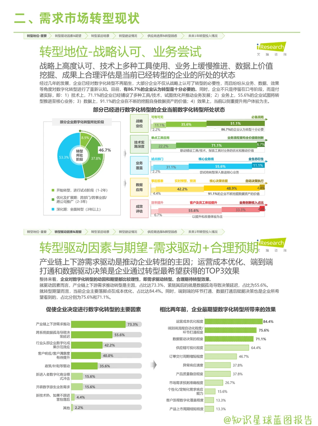 2025中国制造业数字化转型全景分析