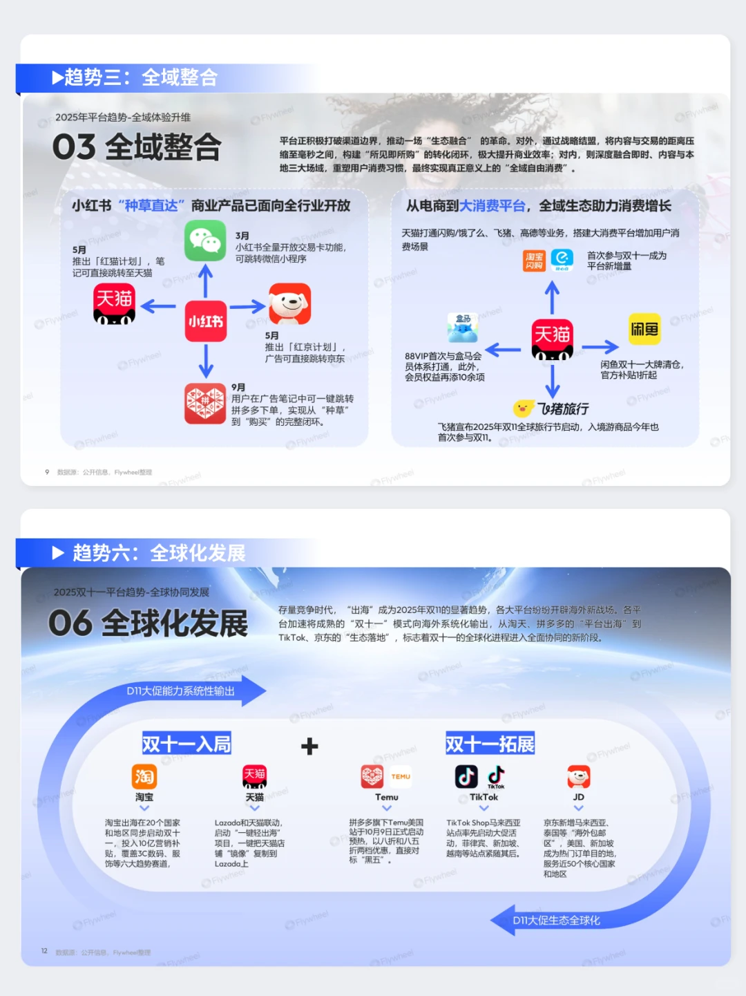 双十一总结报告来啦!今年双11战绩如何